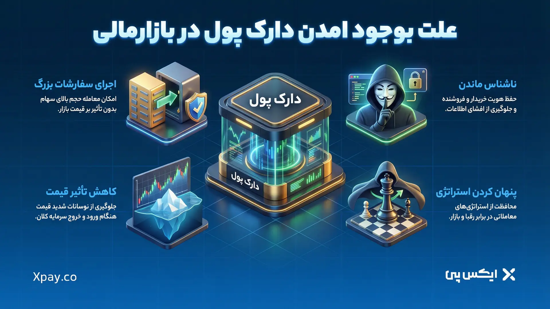 علت بوجود امدن دارک پول