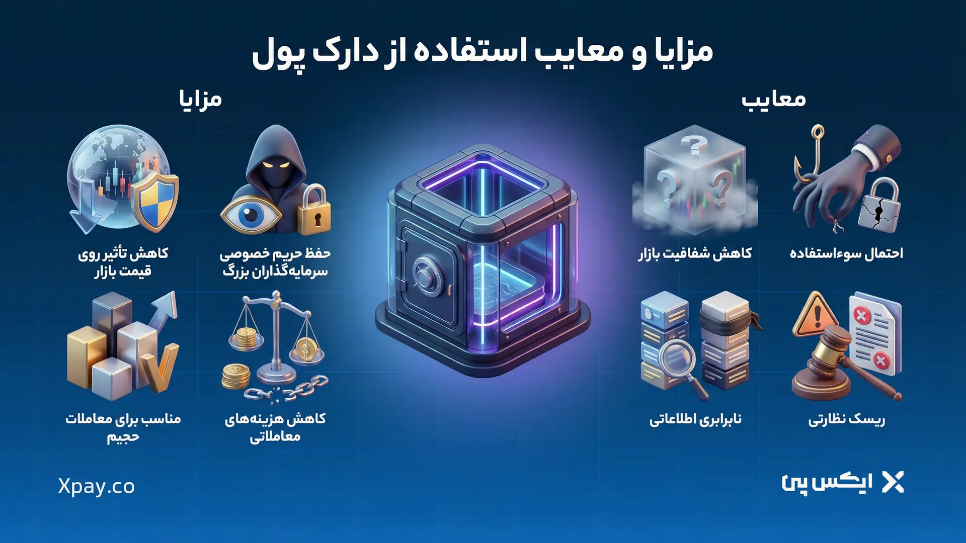 مزایا و معایب استفاده از دارک پول