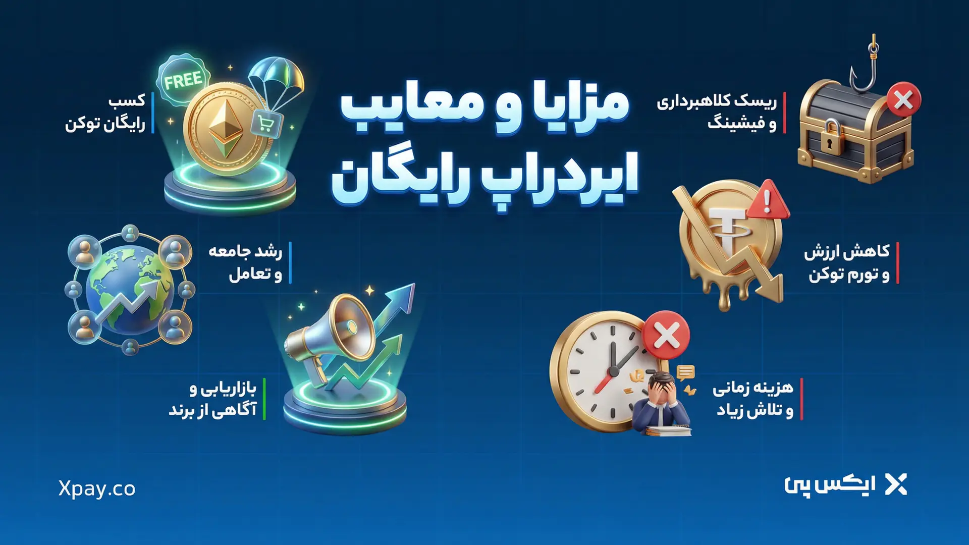 مزایا و معایب ایردراپ رایگان