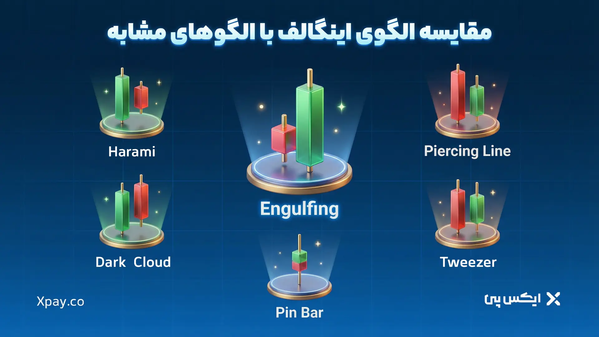 مقایسه الگوی اینگالف با الگوهای مشابه