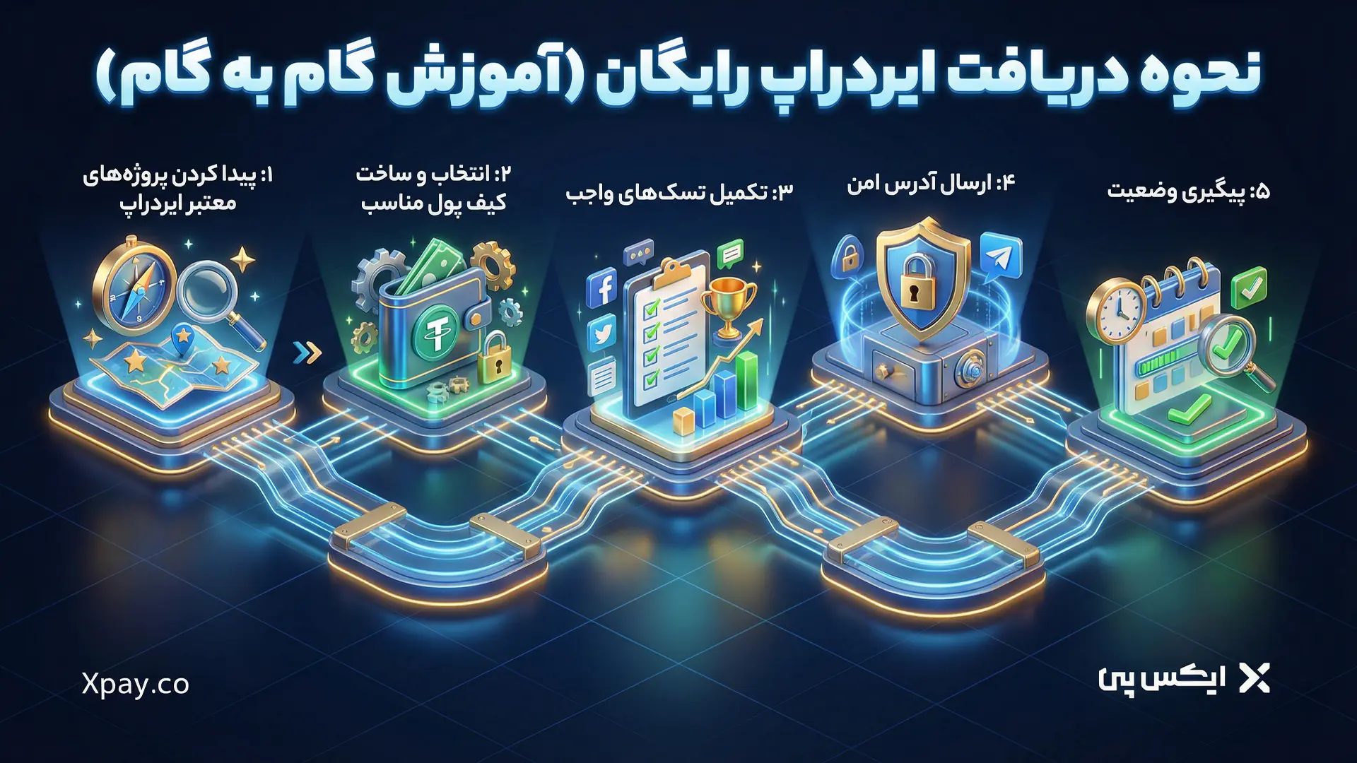 نحوه دریافت ایردراپ رایگان