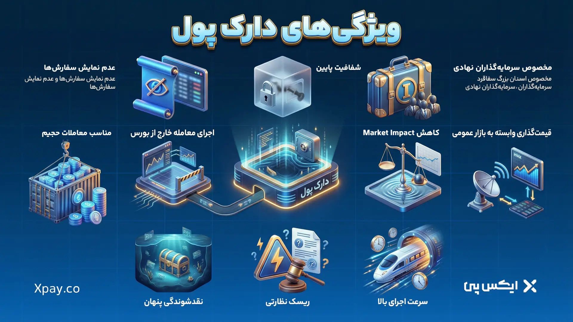 ویژگی های دارک پول