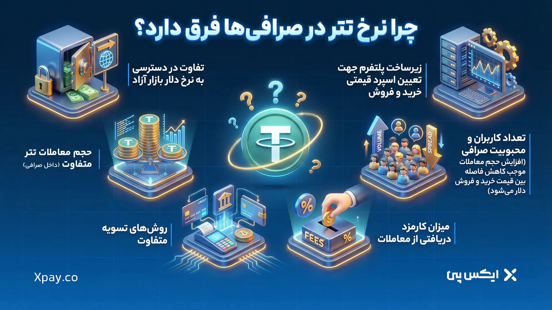 چرا نرخ تتر در صرافی ها فرق دارد