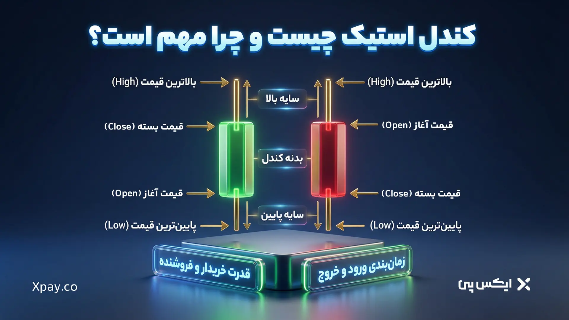 کندل استیک چیست