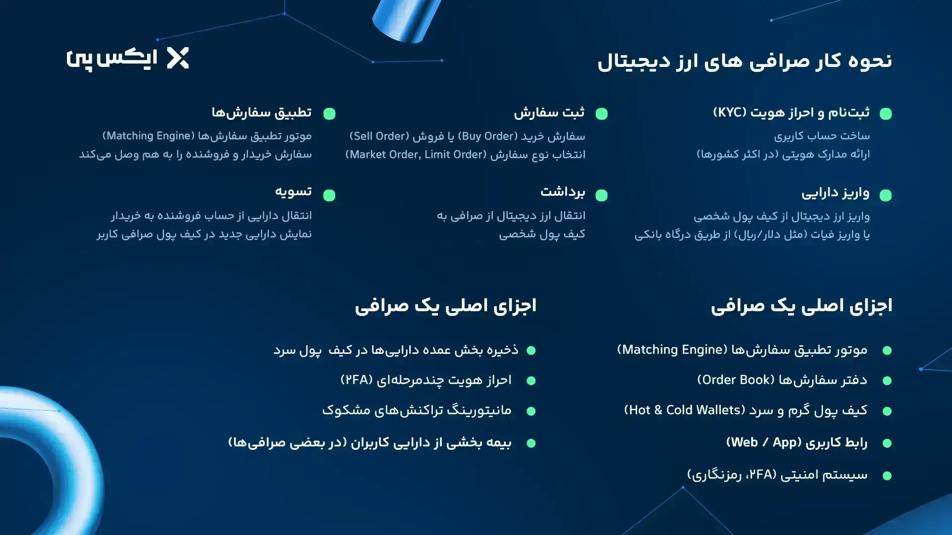 نحوه کار صرافی های ارز دیجیتال