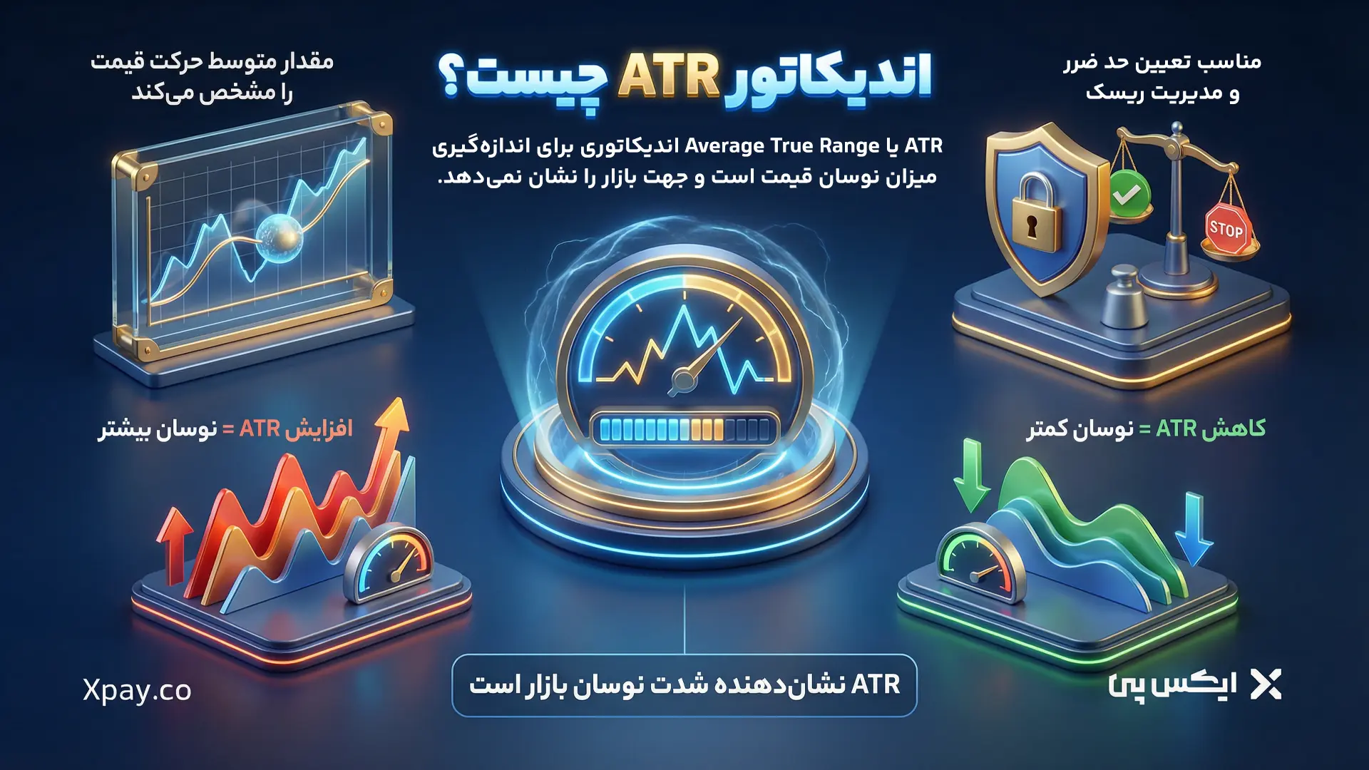 اندیکاتور ATR چیست