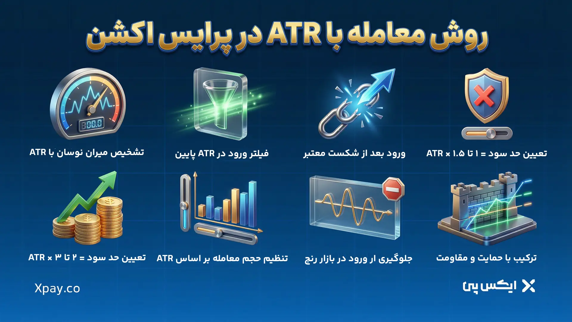 روش معامله با atr در پرایس اکشن