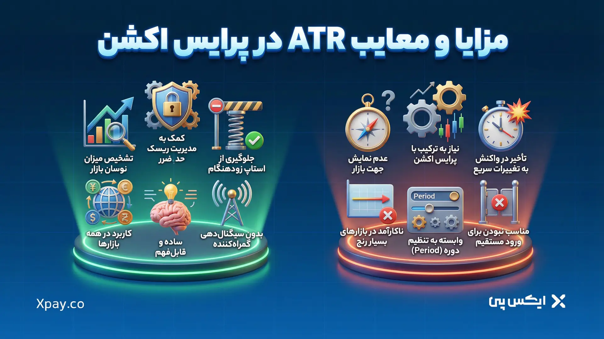 مزایا و معایب ATR در پرایس اکشن