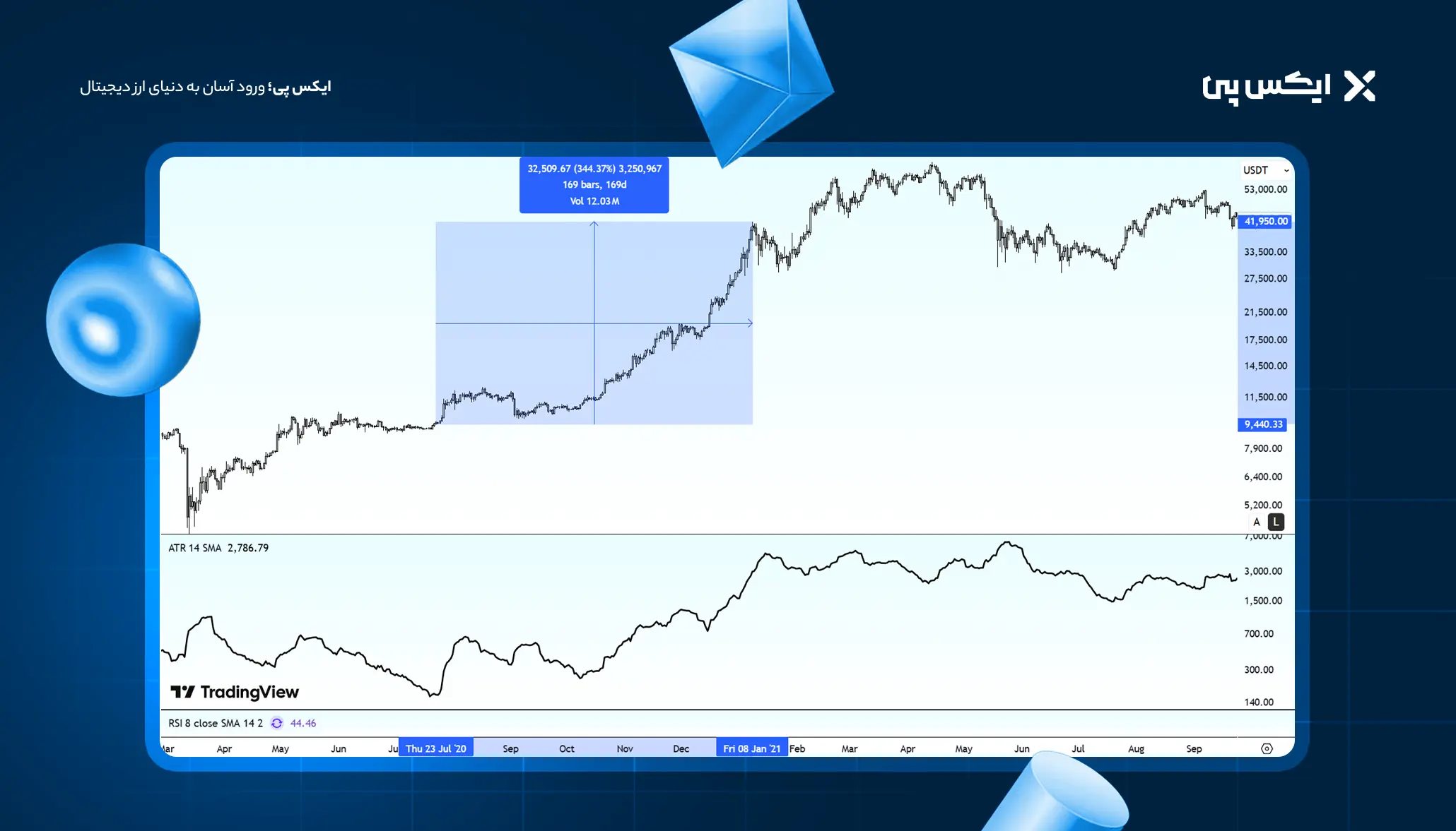 اندیکاتور atr