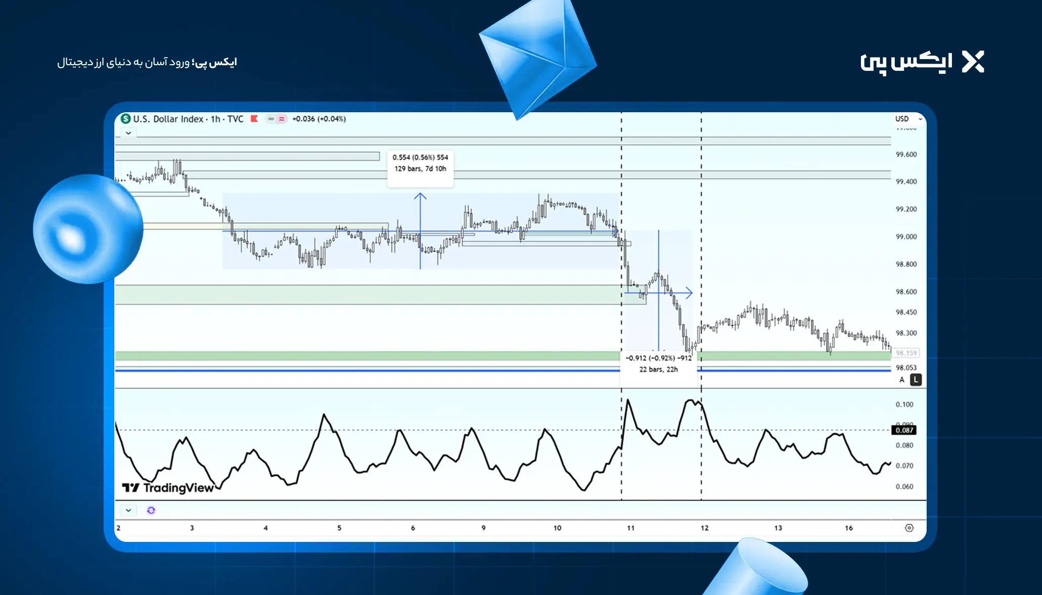 اندیکاتور atr پرایس اکشن