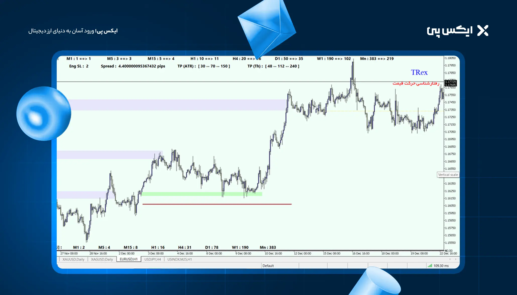 اندیکاتور atr سعید خاکستر