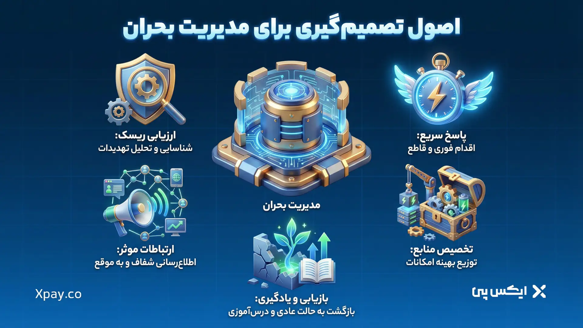 اصول تصمیم‌گیری هوشمندانه قبل از وقوع بحران