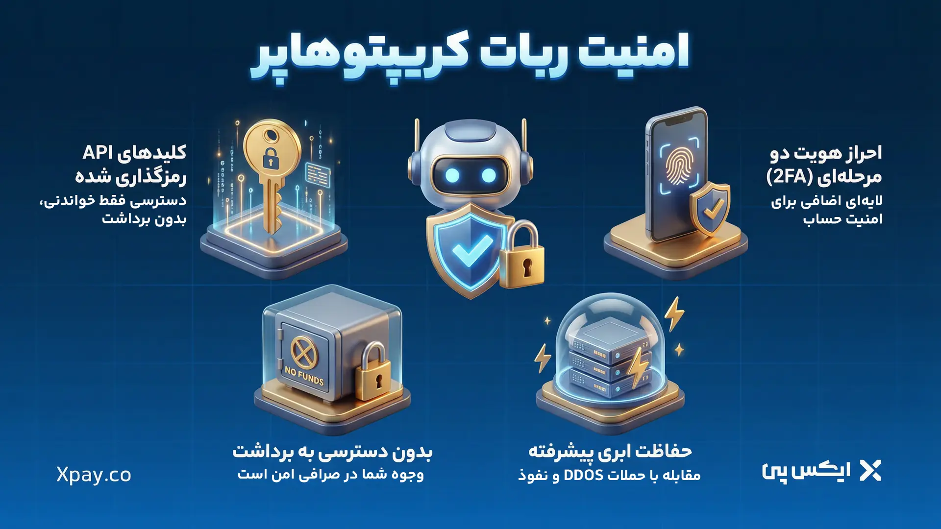 امنیت ربات کریپتوهاپر