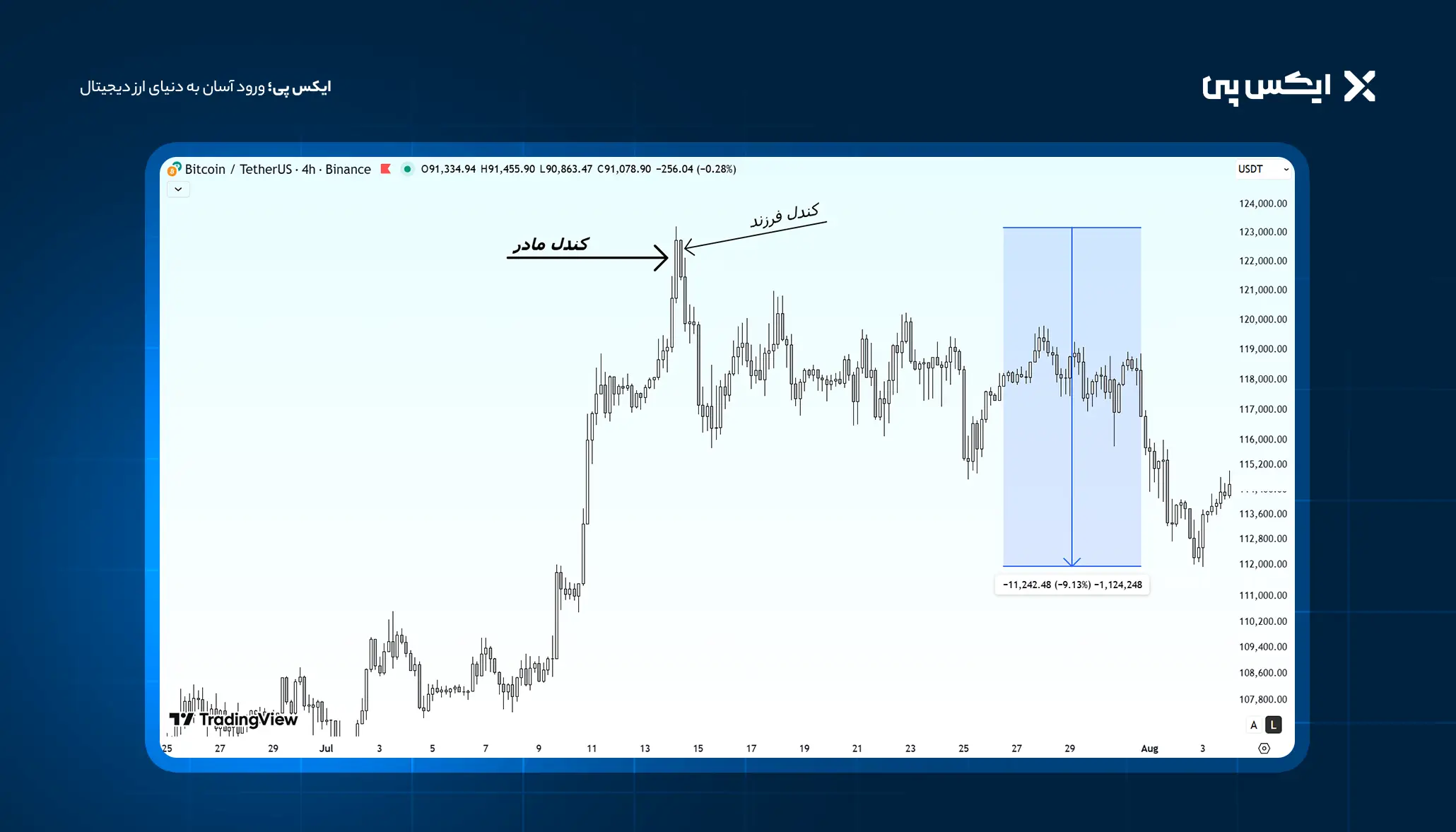 اینساید بار