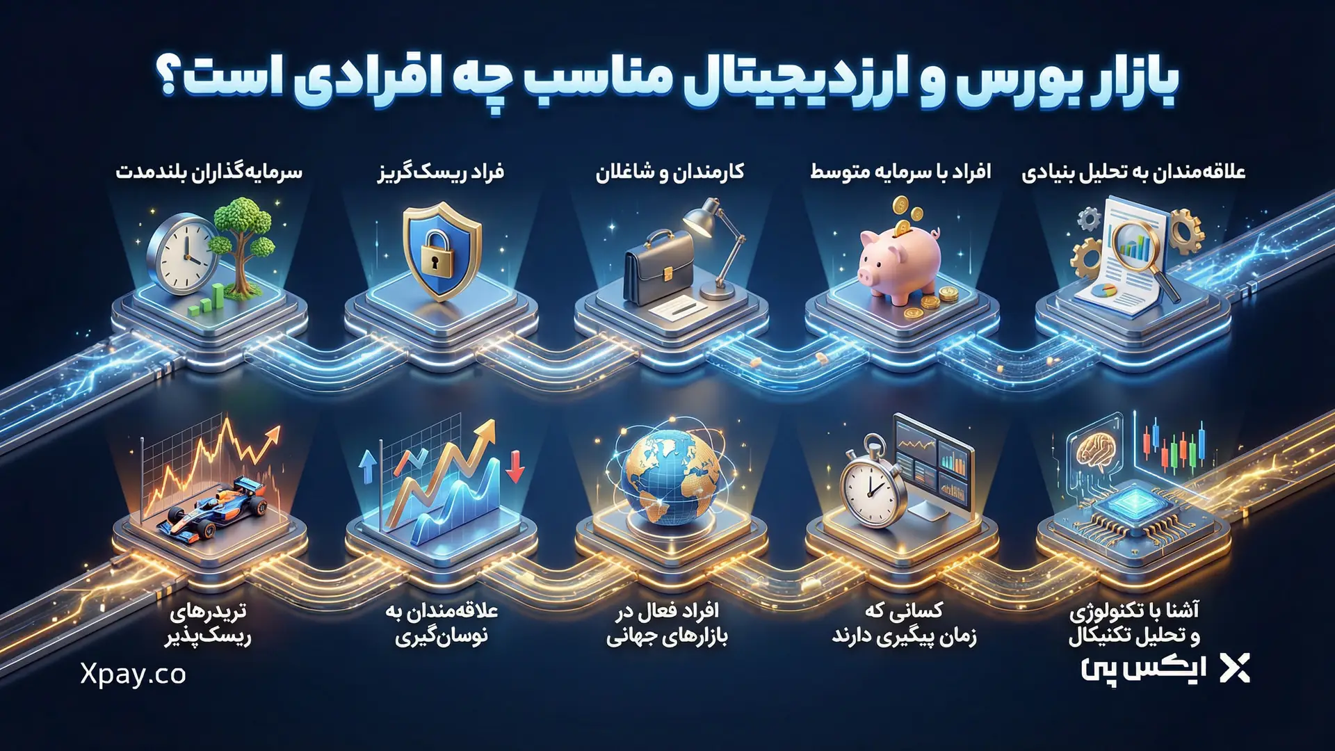 بازار بورس و ارز دیجیتال مناسب چه افرادی است