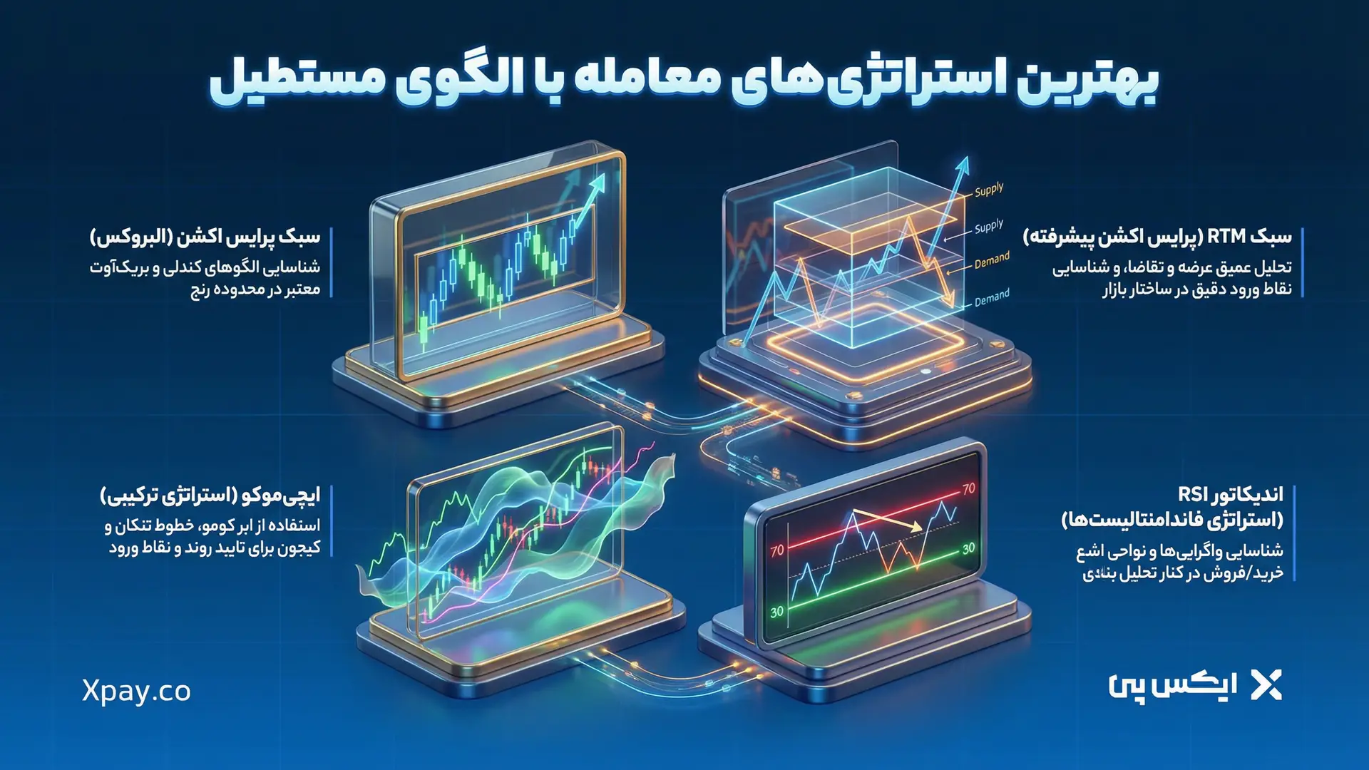 بهترین استراتژی های معامله با الگوی مستطیل