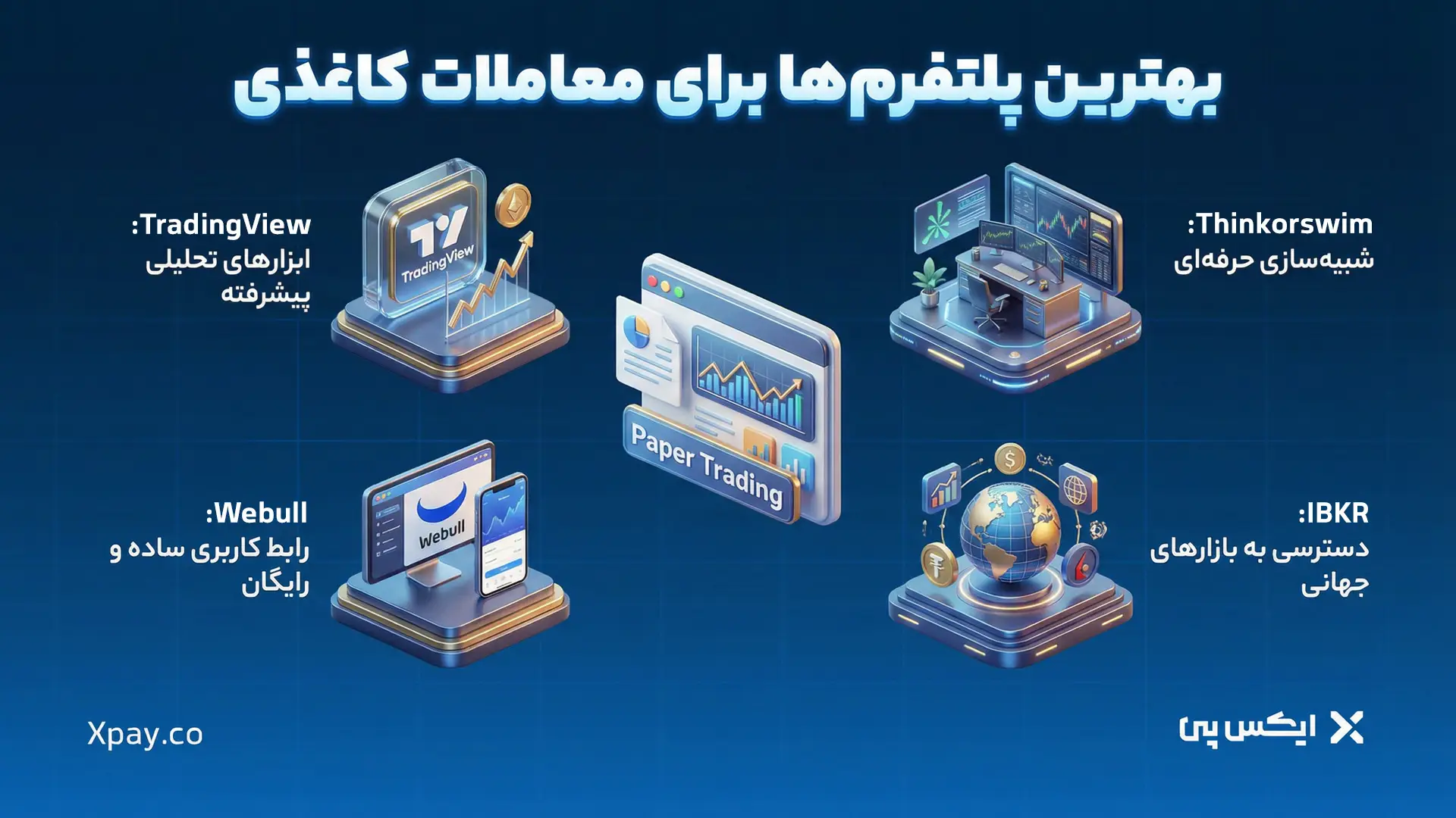 بهترین پلتفرم ها برای معاملات کاغذی