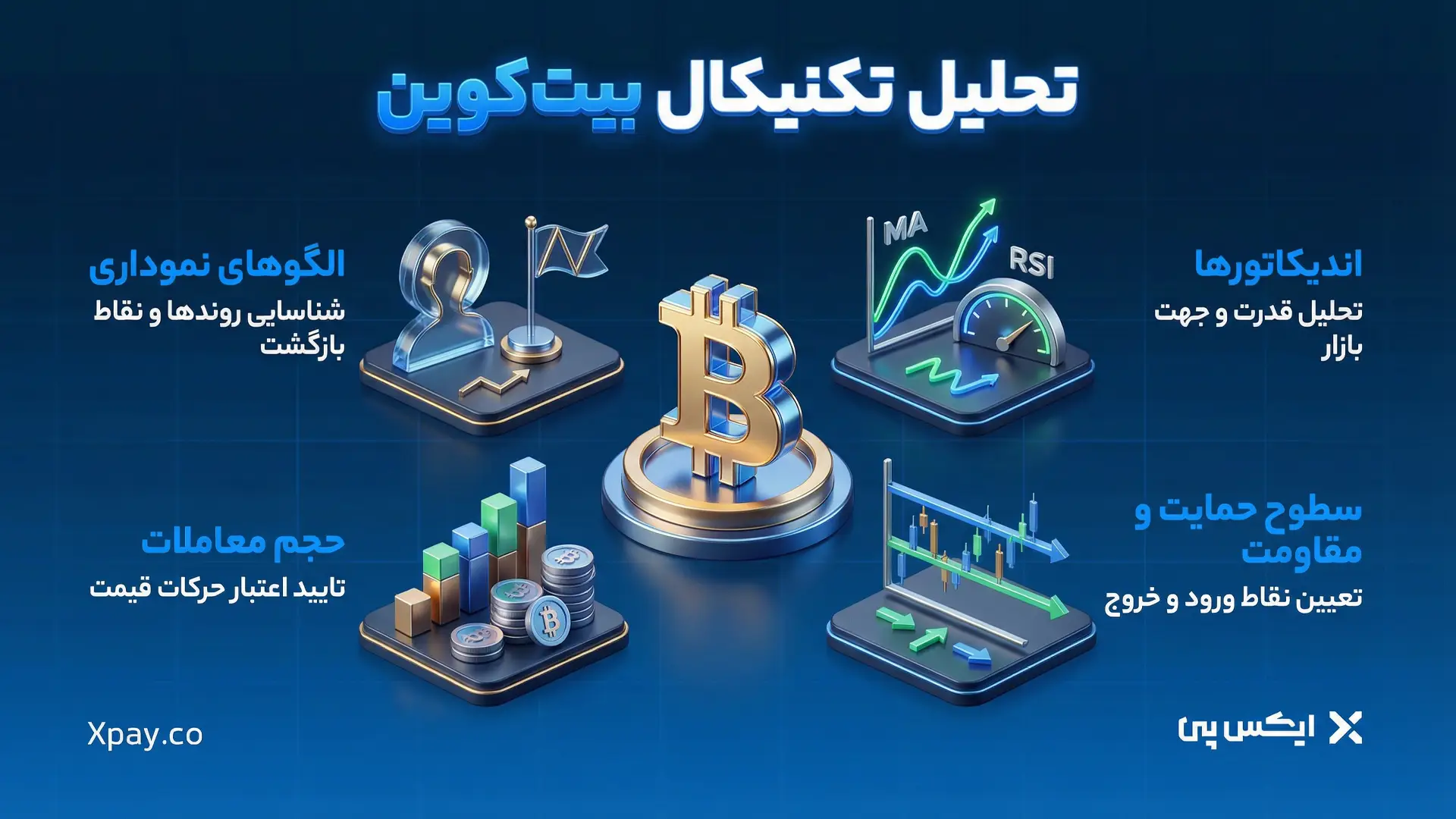 تحلیل بیتکوین (BTCUSDT) 2026: پایان زمستان کریپتو یا شروع آن؟ تحلیل تکنیکال بیتکوین