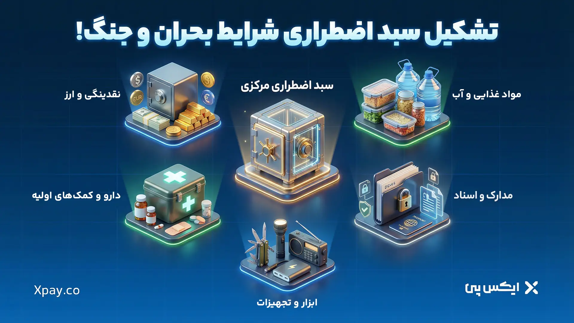 تشکیل سبد اضطراری شرایط بحران و جنگ