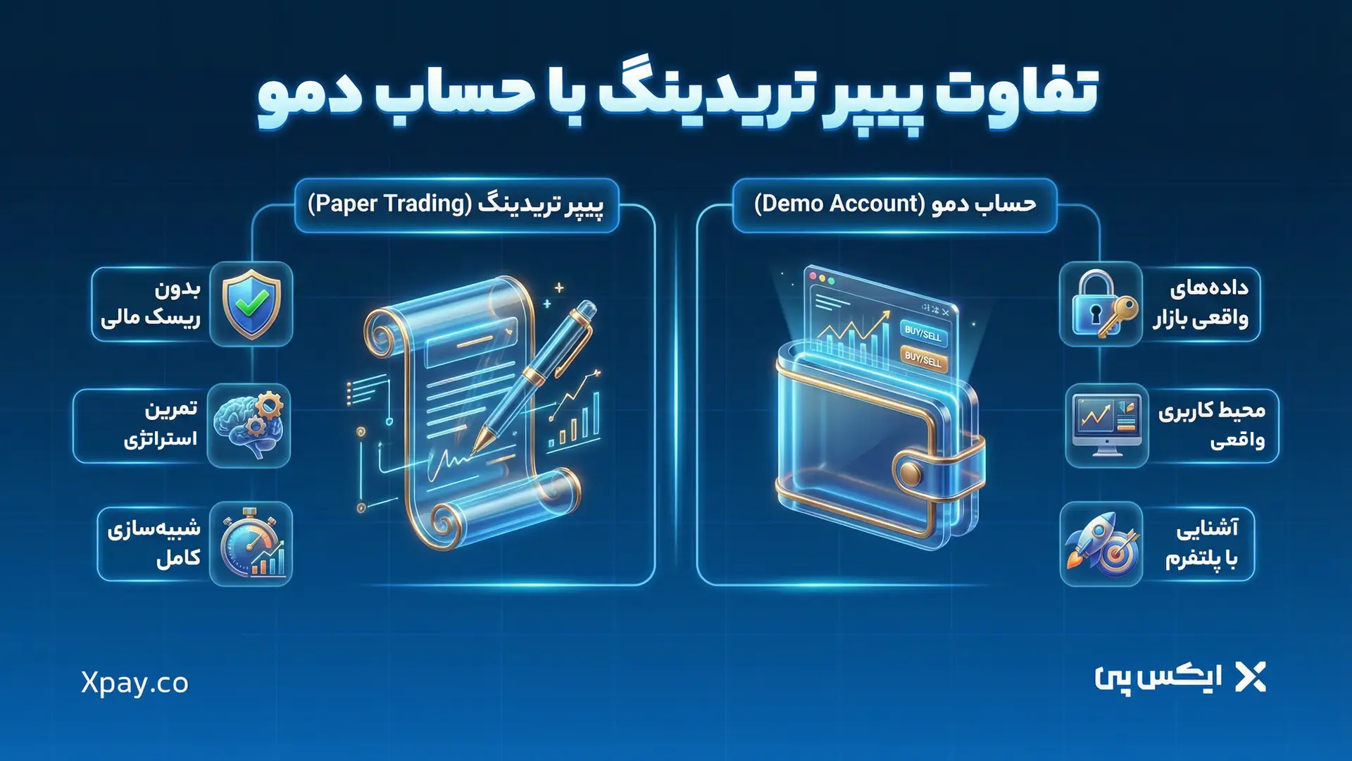 پیپر تریدینگ چیست؟ تفاوت پیپر تریدینگ با حساب دمو