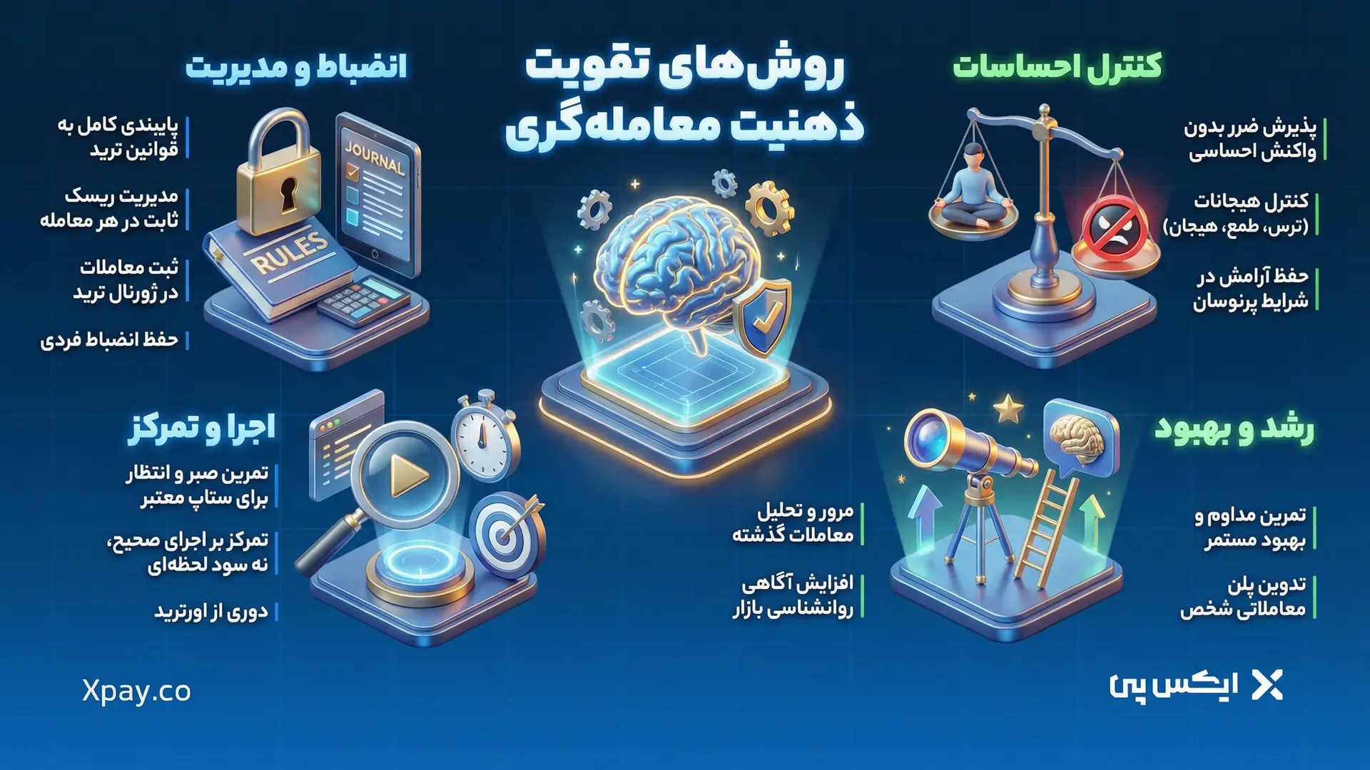 روشهای تقویت ذهنیت معامله گری