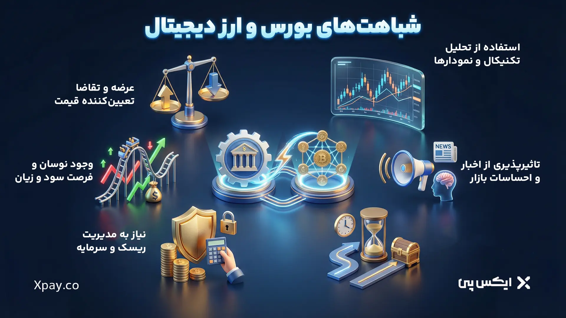 شباهت های بورس و ارز دیجیتال