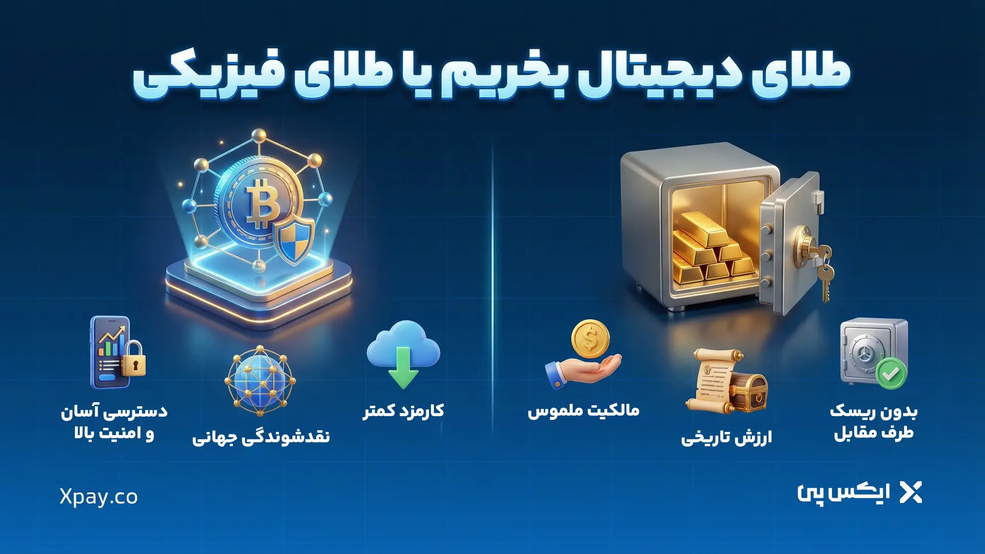 خرید طلای فیزیکی یا طلای دیجیتال؟ کدام یک بهتر است؟! طلای دیجیتال بخریم یا طلای فیزیکی