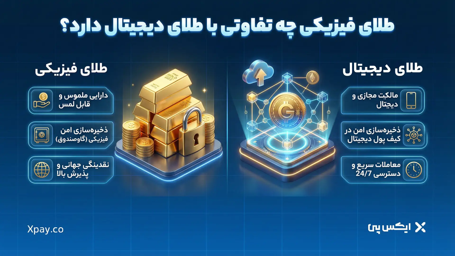 خرید طلای فیزیکی یا طلای دیجیتال؟ کدام یک بهتر است؟! طلای فیزیکی چه تفاوتی با طلای دیجیتال دارد