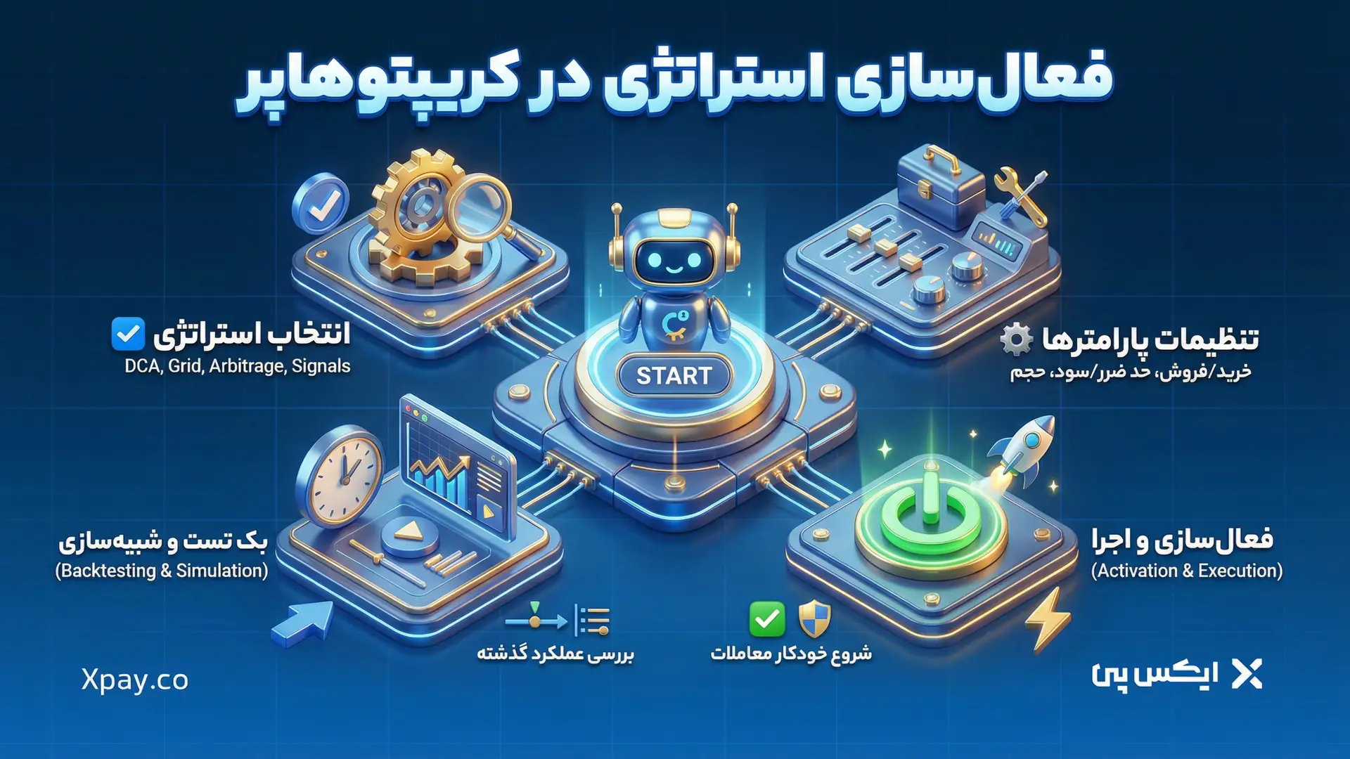 فعال‌سازی استراتژی در کریپتوهاپر