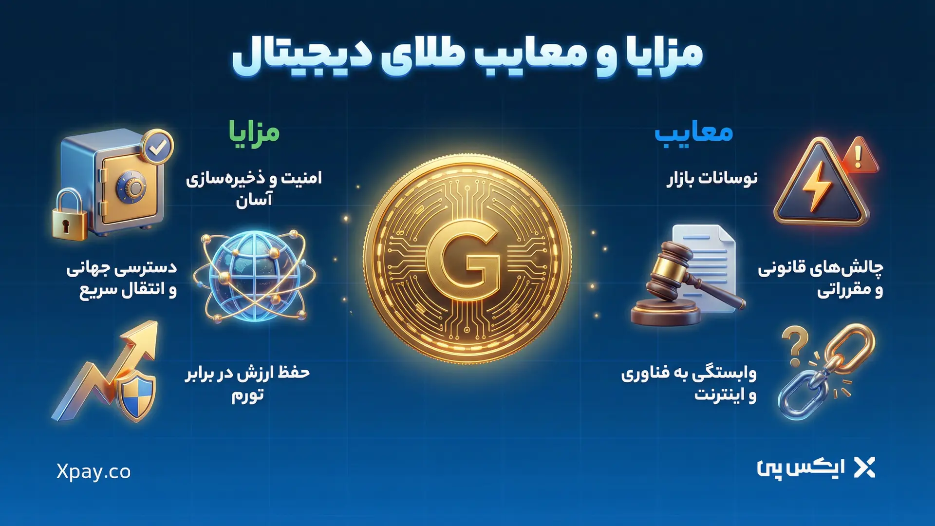 خرید طلای فیزیکی یا طلای دیجیتال؟ کدام یک بهتر است؟! مزایا و معایب طلای دیجیتال