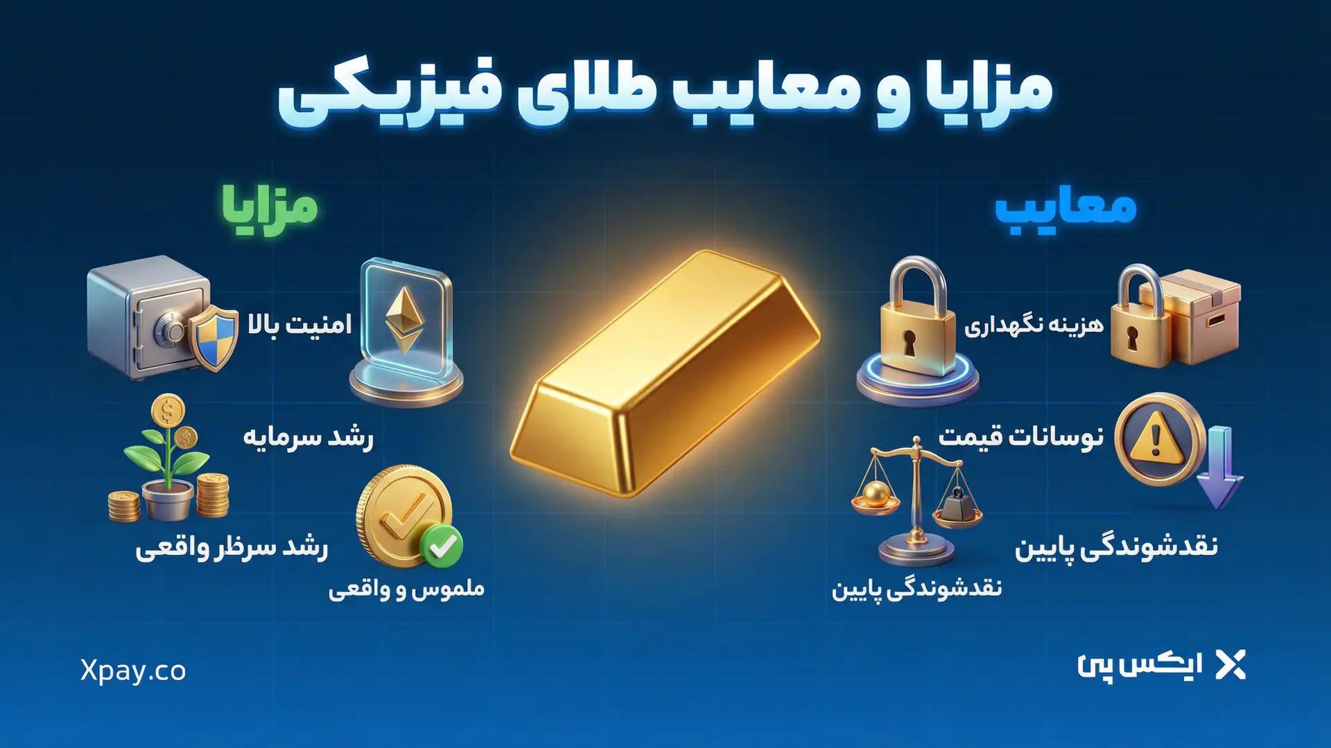 خرید طلای فیزیکی یا طلای دیجیتال؟ کدام یک بهتر است؟! مزایا و معایب طلای فیزیکی