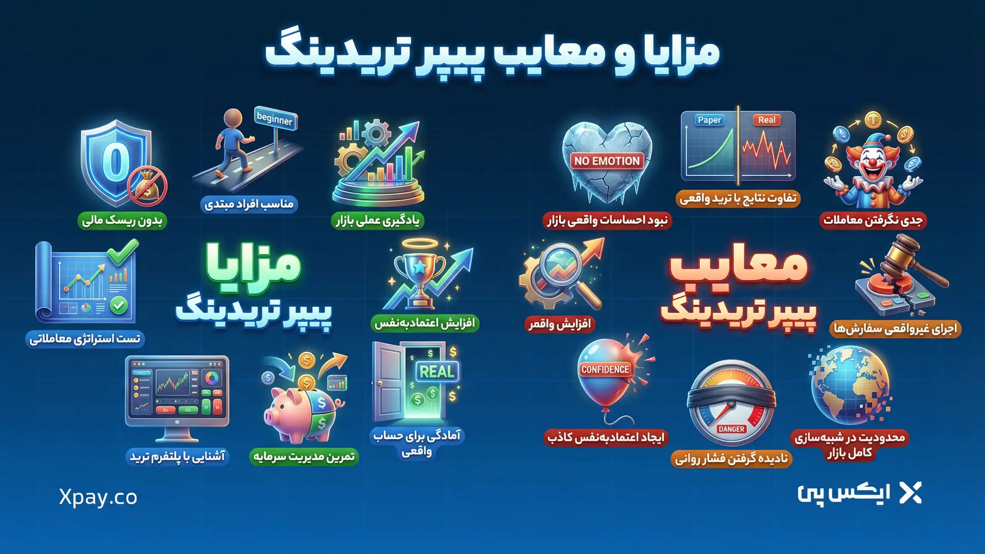 پیپر تریدینگ چیست؟ مزایا و معایب پیپر تریدینگ