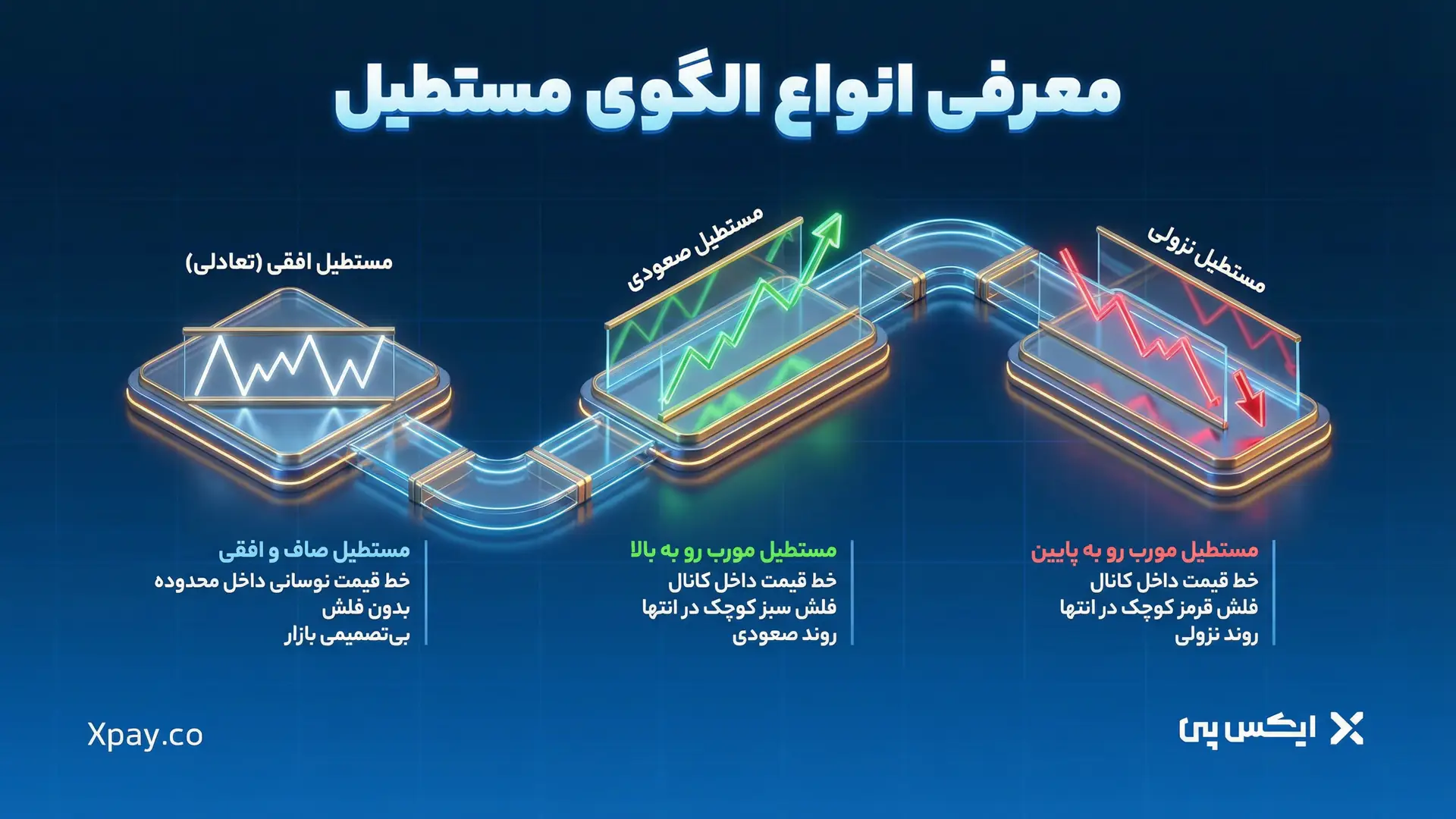 معرفی انواع الگوی مستطیل