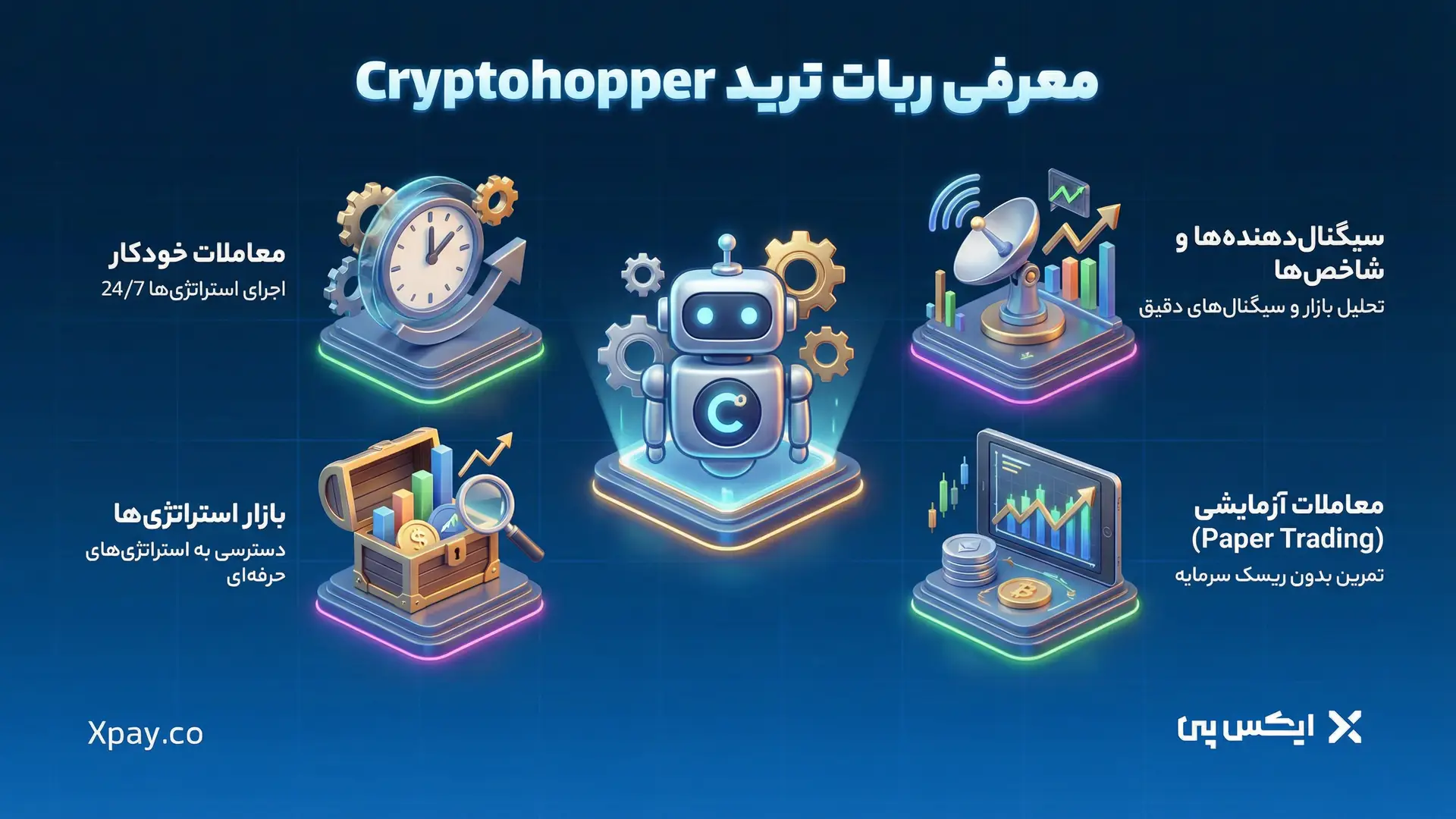 معرفی ربات ترید Cryptohopper