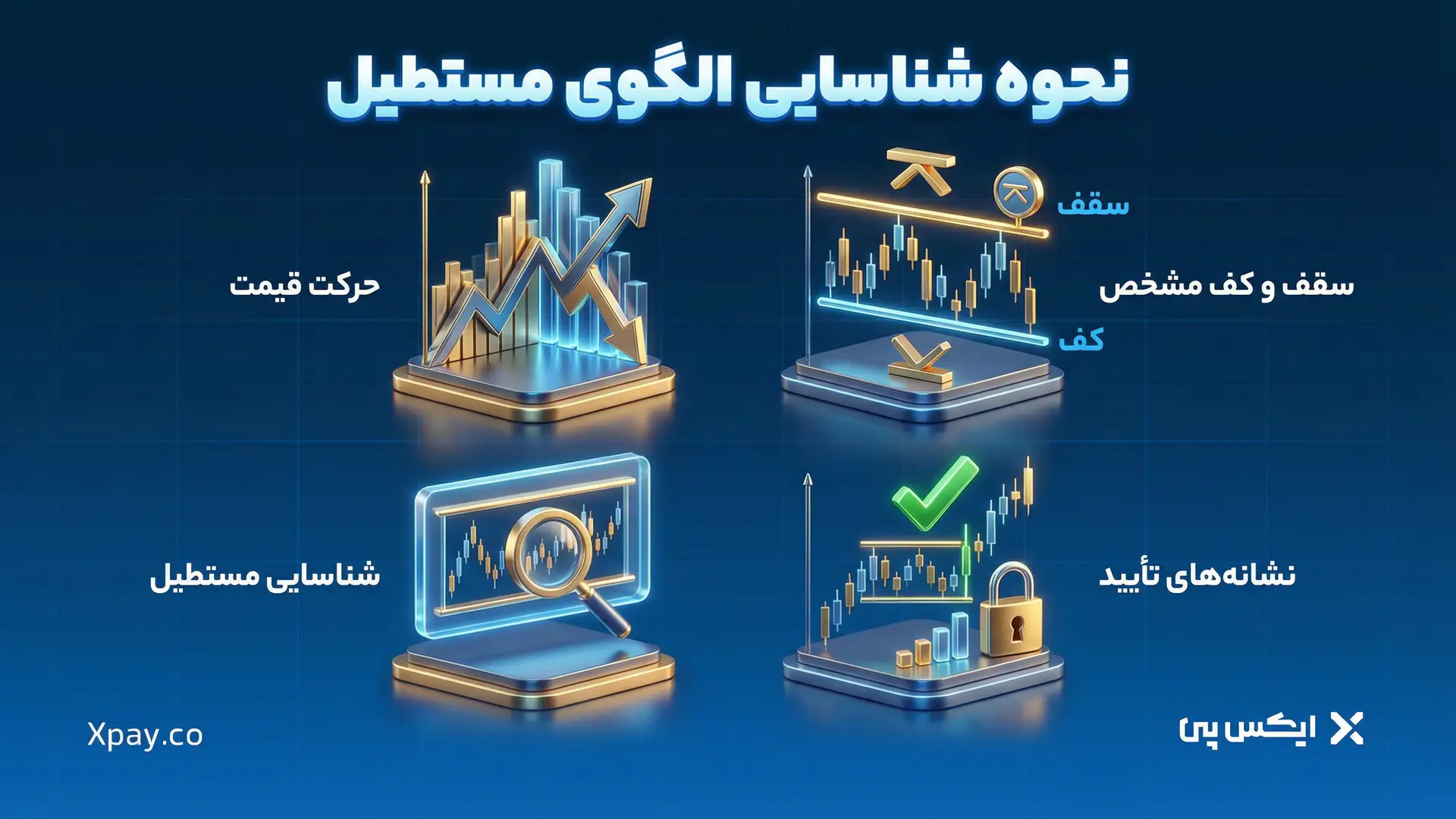 نحوه شناسایی الگوی مستطیل