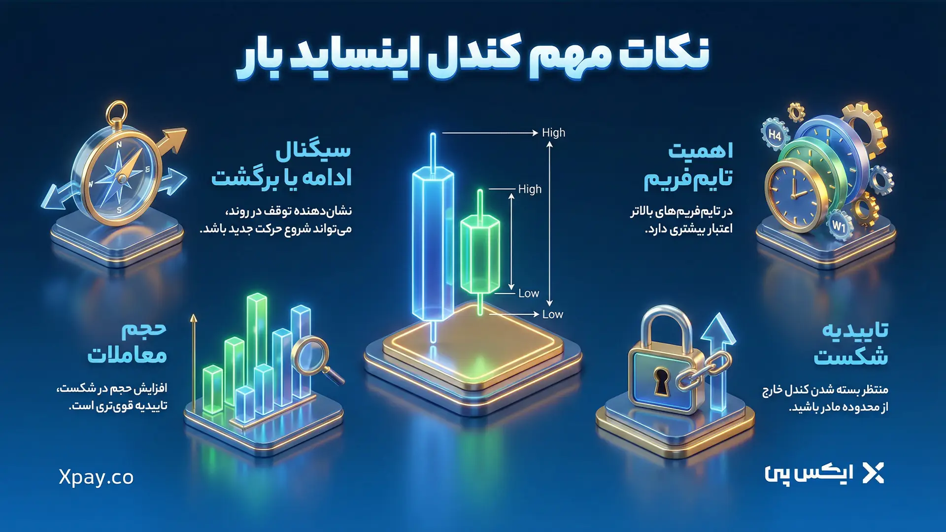 نکات مهم کندل اینساید بار