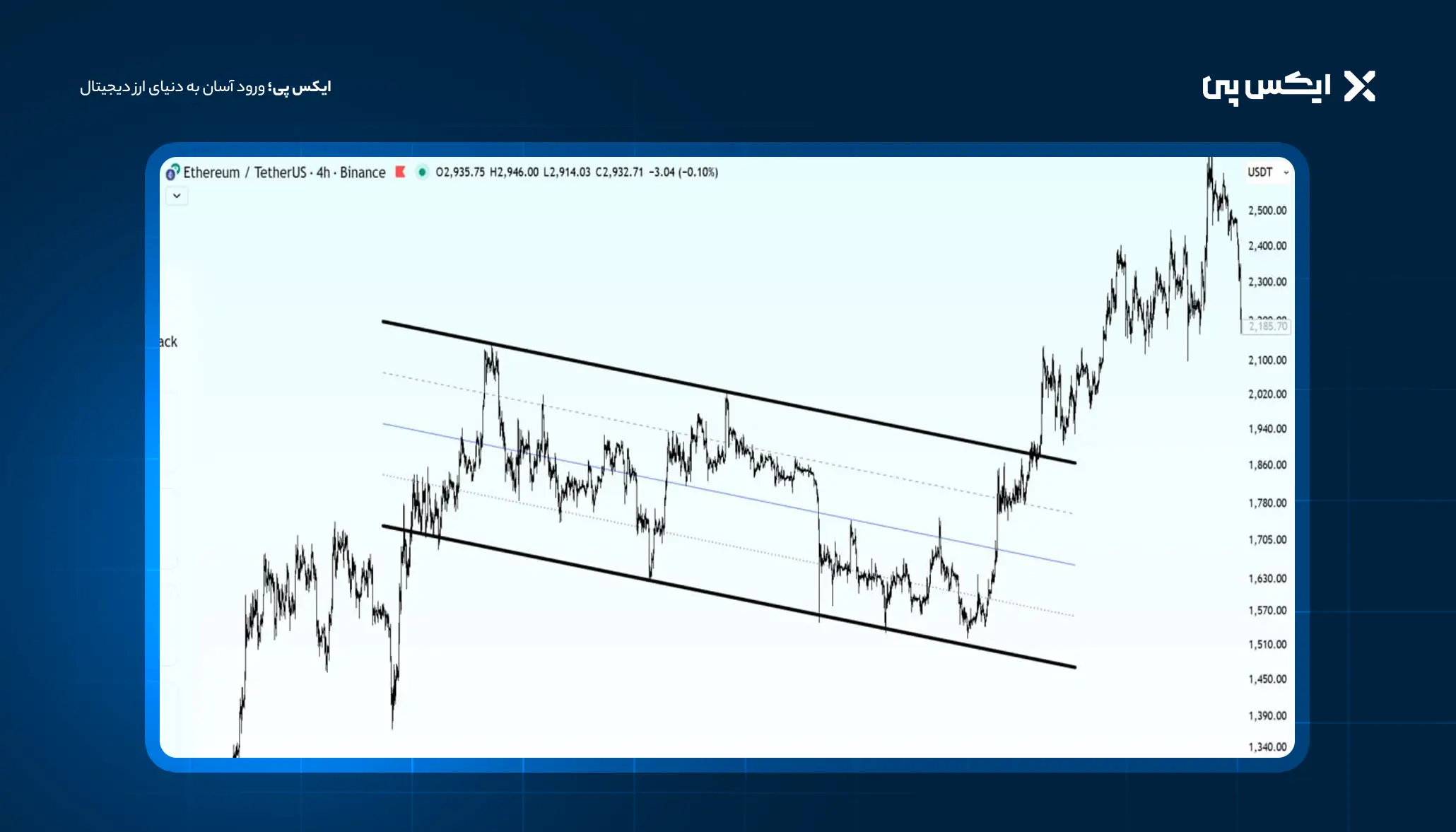 الگوی مستطیلی 4