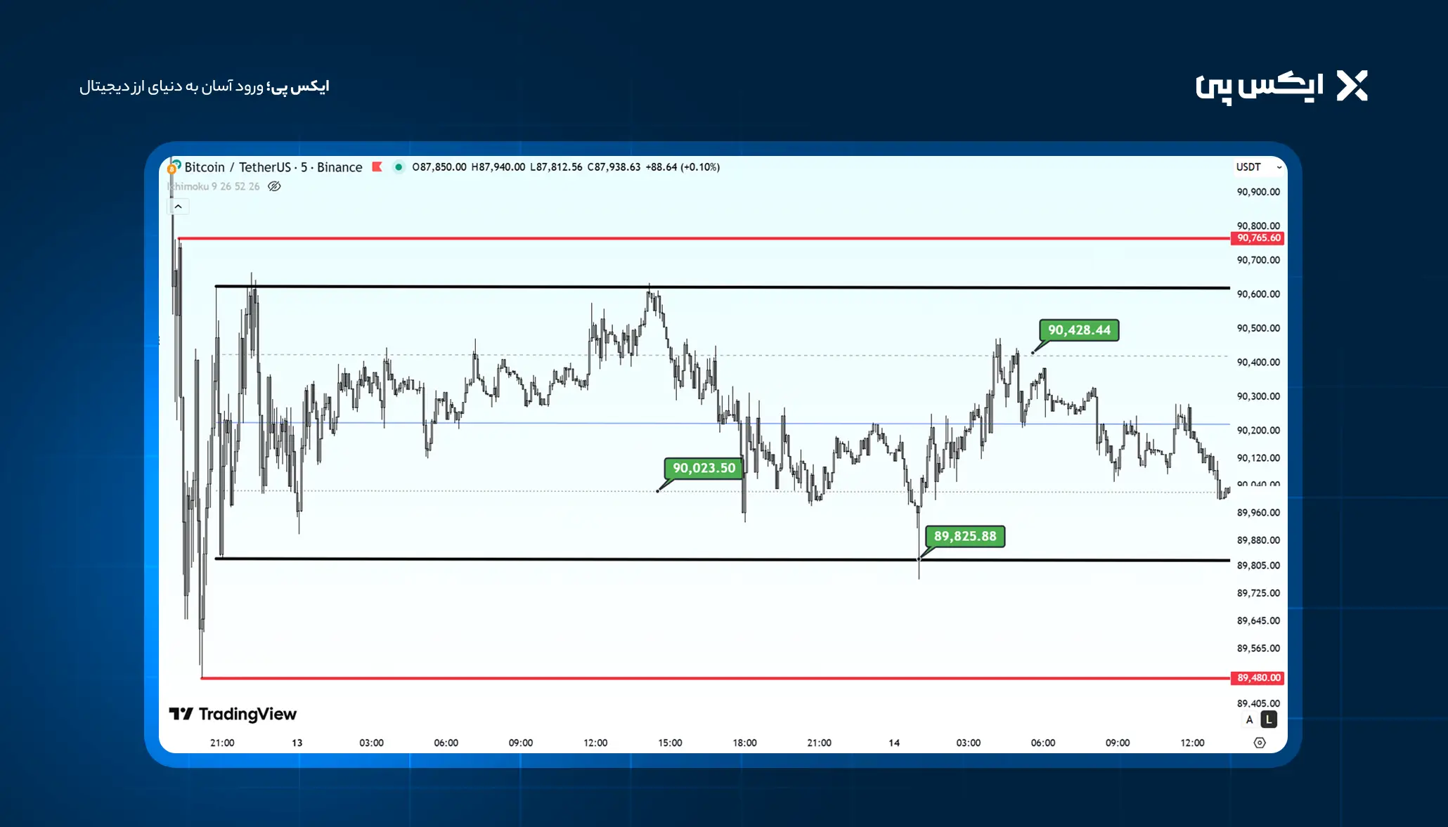 الگوی مستطیلی 1