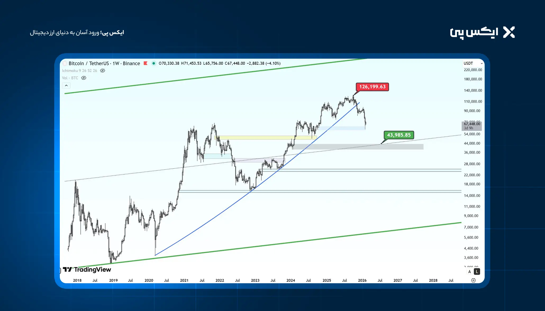 تحلیل بیتکوین (BTCUSDT) 2026: پایان زمستان کریپتو یا شروع آن؟ زمستان بیت کوین 1