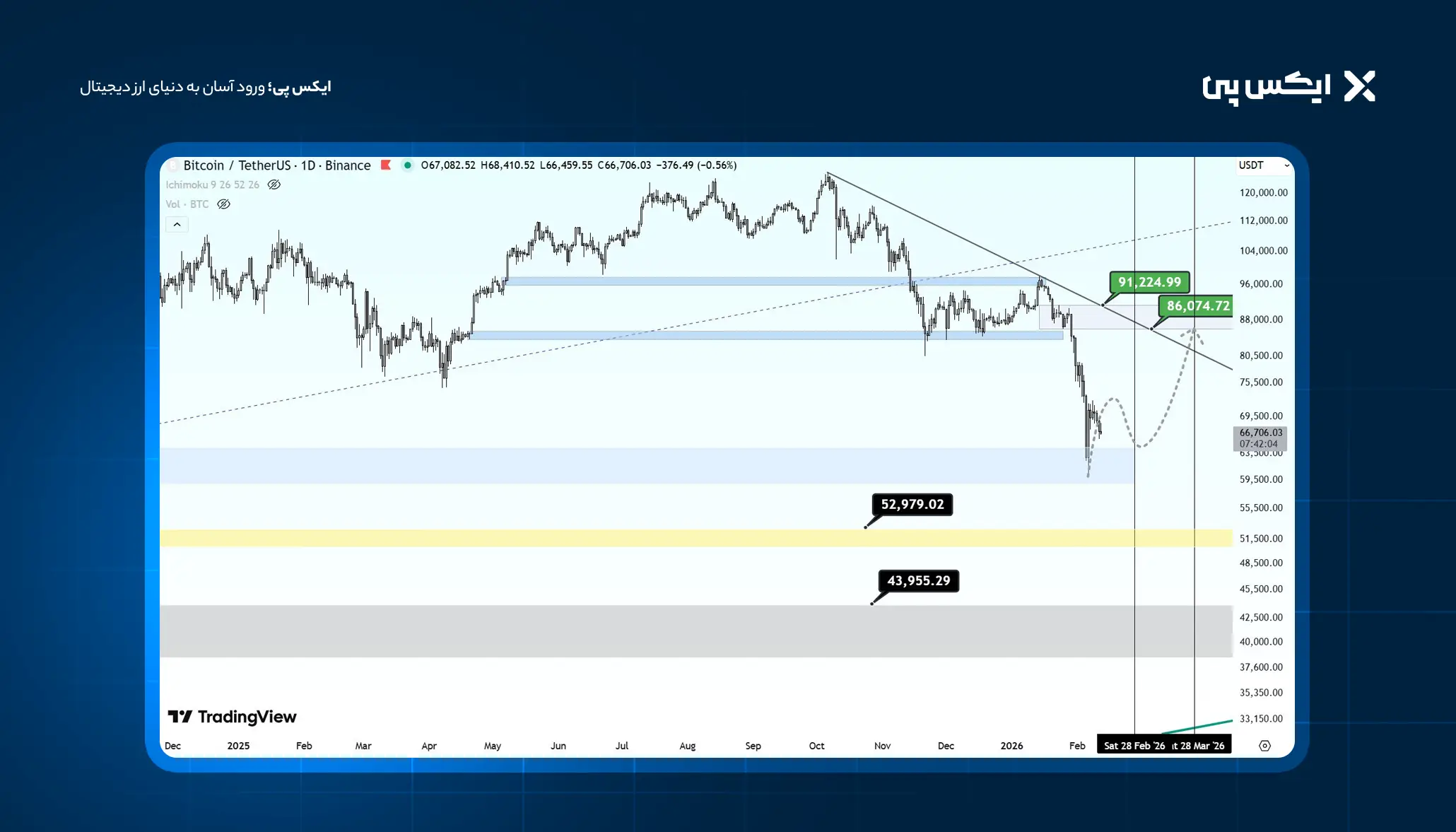 تحلیل بیتکوین (BTCUSDT) 2026: پایان زمستان کریپتو یا شروع آن؟ زمستان بیت کوین 2